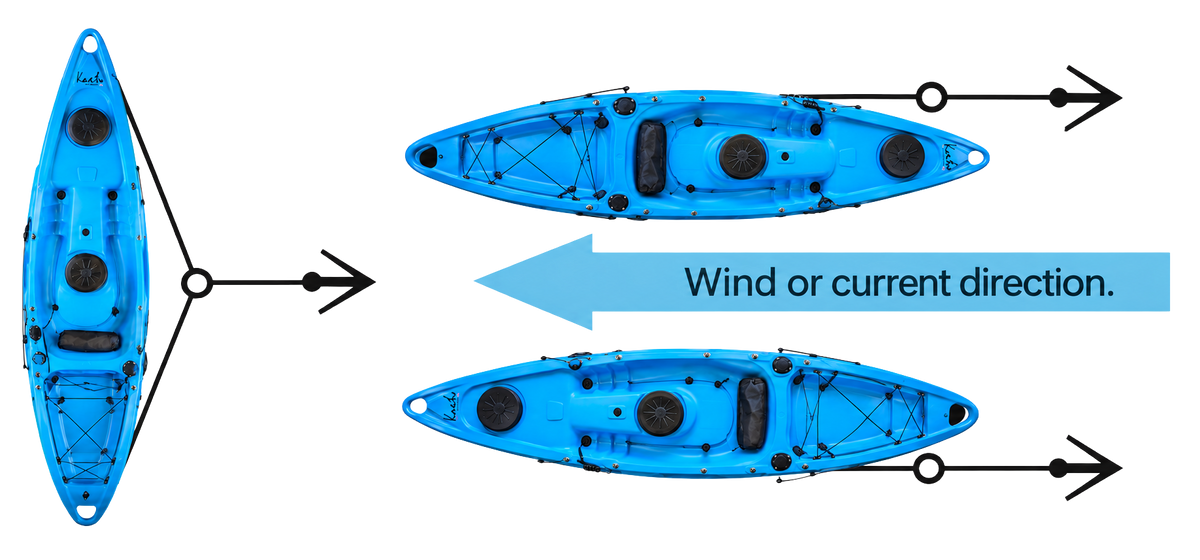 Kayak Anchor Trolley Kit for FatYak Kayaks