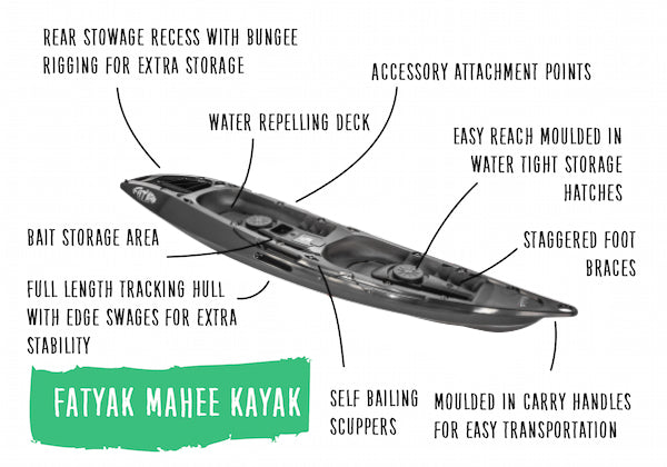 'MAHEE' Recycled Marine Plastic Double Seater Kayak Black ⚫♻️