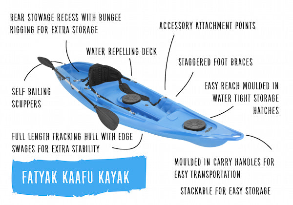 'KAAFU' Single Seater Kayak Blue Package Deal 🔵