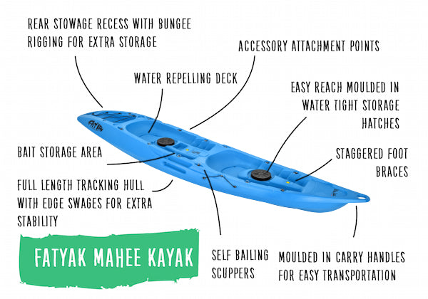 'MAHEE' Double Seater Kayak Blue 🔵