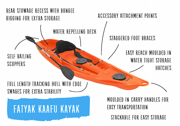 'KAAFU' Single Seater Kayak Orange Package Deal 🟠