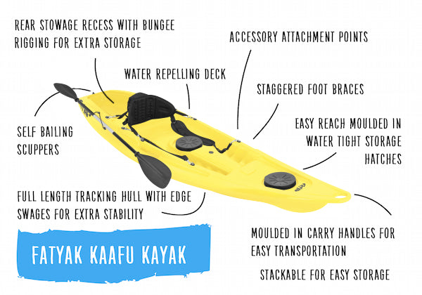 'KAAFU' Single Seater Kayak Yellow Package Deal 🟡