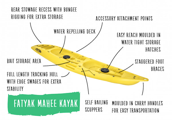 'MAHEE' Double Seater Kayak Yellow 🟡