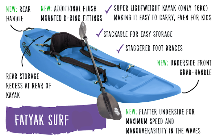 'SURF' Single Seater Kayak Blue 🔵