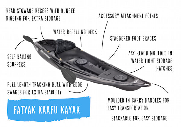 'KAAFU' Recycled Marine Plastic Single Seater Kayak Black Package Deal ⚫♻️