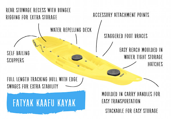 Lightweight, Durable, Single Seater, Sit-On-Top Kayak for Paddlers of all levels. Your Adventure Awaits!