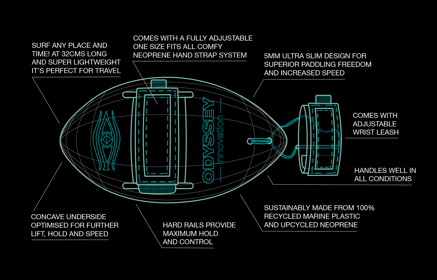 The Odyssey Innovation Surfing Handplane Recycled Marine Plastic Body Surfing Aqua 🔵♻️