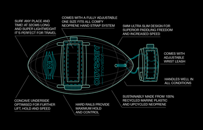 The Odyssey Innovation Surfing Handplane Recycled Marine Plastic Body Surfing Black ⚫♻️