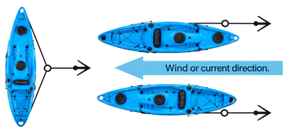 Kayak Anchor Trolley Kit for FatYak Kayaks