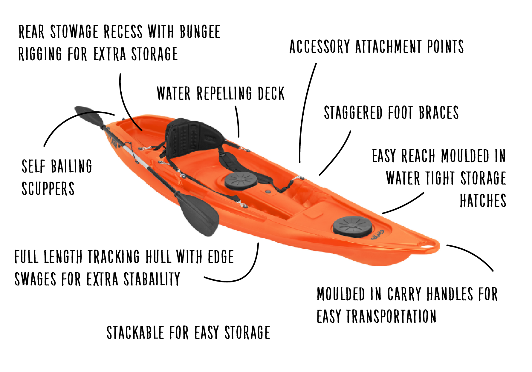 sit on top kayak from fatyak™ - the kaafu, our best