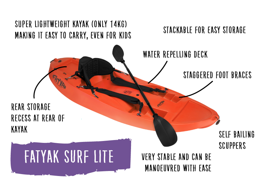 Lightweight kayak